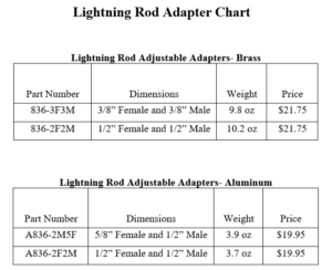 Lightning Rod Adjustable Adapter